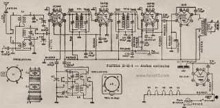 Fapesa-B43 4.Radio preview